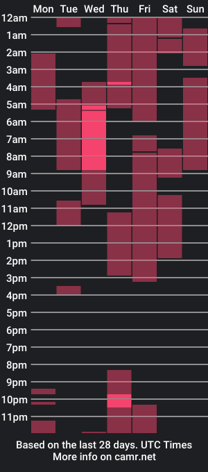 cam show schedule of sirius_smith