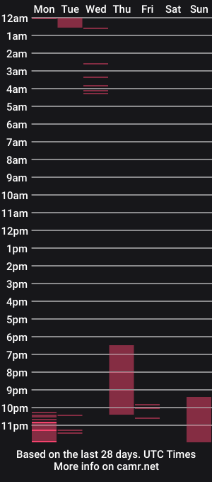 cam show schedule of sirkalisto