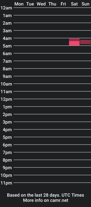 cam show schedule of sirlongjohnthethird