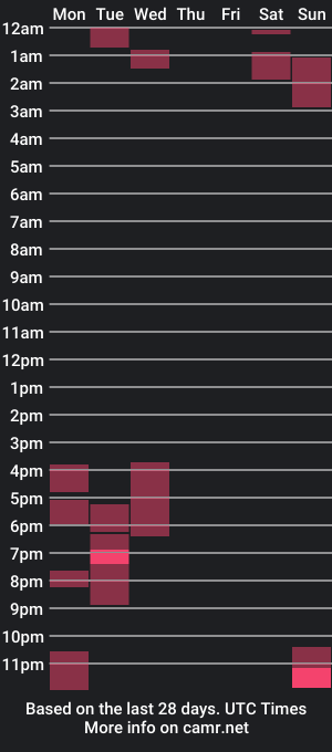 cam show schedule of sirnutzzalot