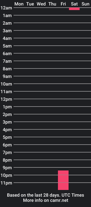 cam show schedule of sirpaceza