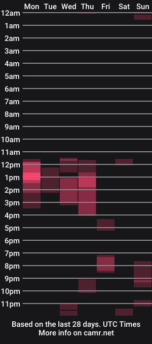 cam show schedule of sirpleasure23