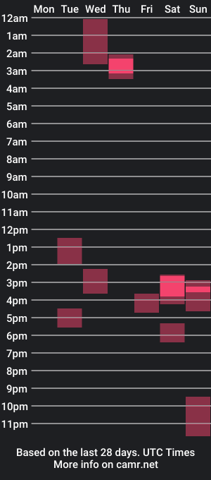 cam show schedule of sirringtailed