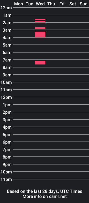 cam show schedule of sirswitch