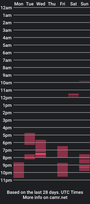 cam show schedule of sirthedom