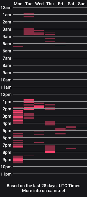 cam show schedule of sirthomastom