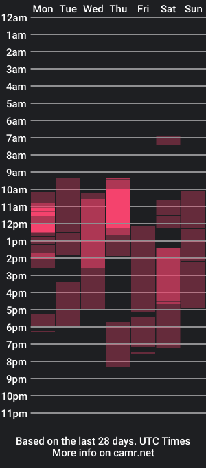 cam show schedule of sirtommylong