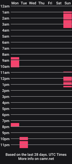 cam show schedule of sirtonie_adamms_