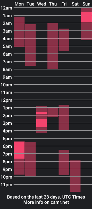 cam show schedule of sis_n_alice