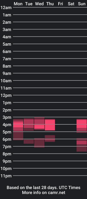 cam show schedule of sisi727