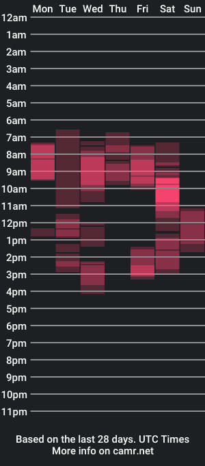 cam show schedule of sisifire