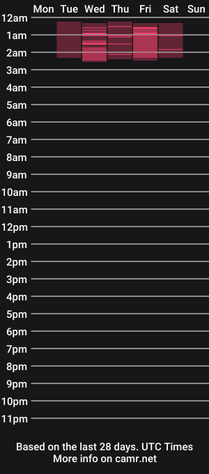 cam show schedule of sisivixen