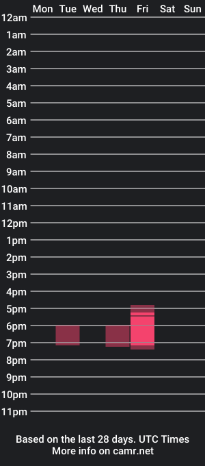 cam show schedule of sissy4iksa