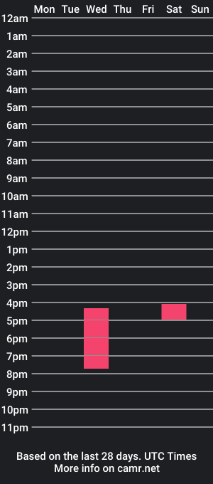 cam show schedule of sissy_boy2212