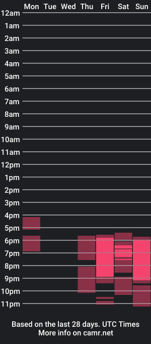 cam show schedule of sissy_dol