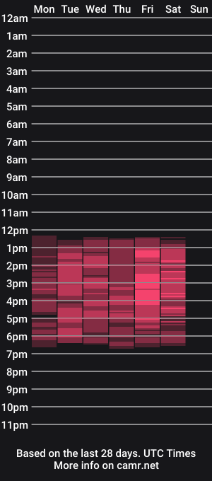 cam show schedule of sissy_lorraine1