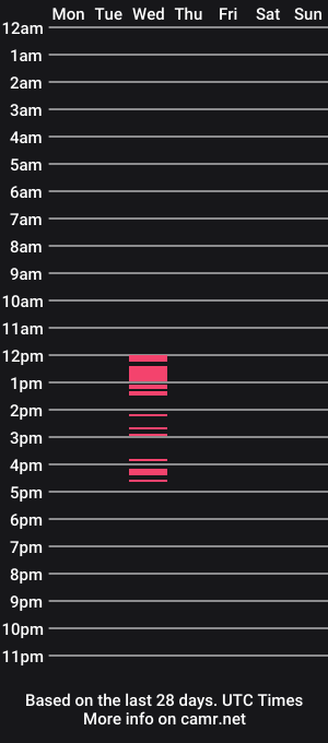 cam show schedule of sissy_slut_natalia