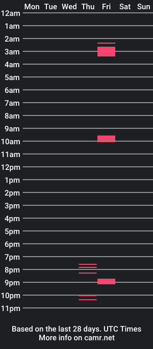 cam show schedule of sissyassforall