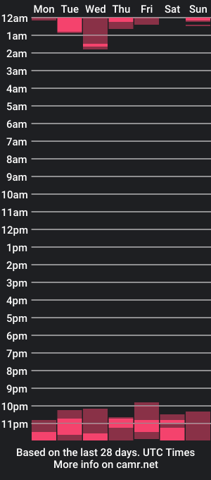 cam show schedule of sissybxy