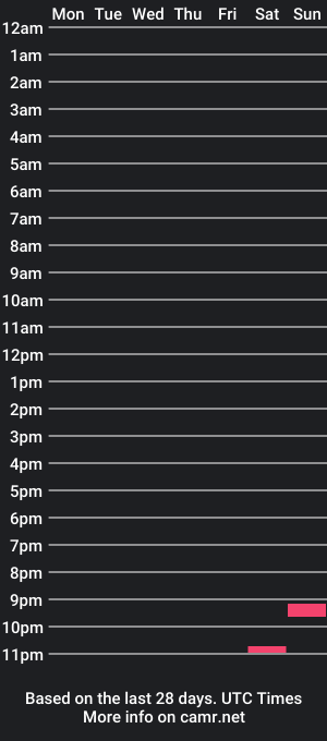 cam show schedule of sissychxwu