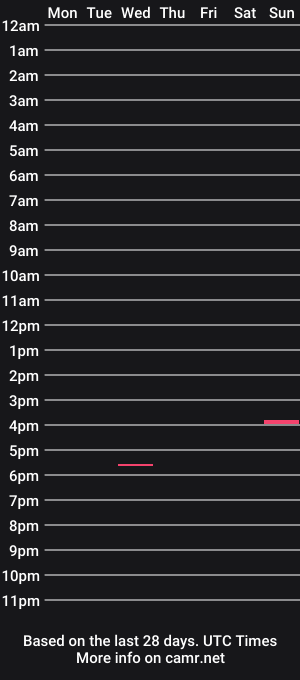cam show schedule of sissycrossdrese