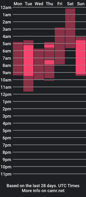 cam show schedule of sissyeden