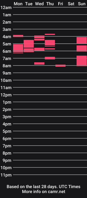 cam show schedule of sissyelliot