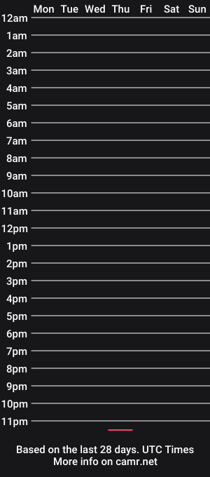 cam show schedule of sissyerin
