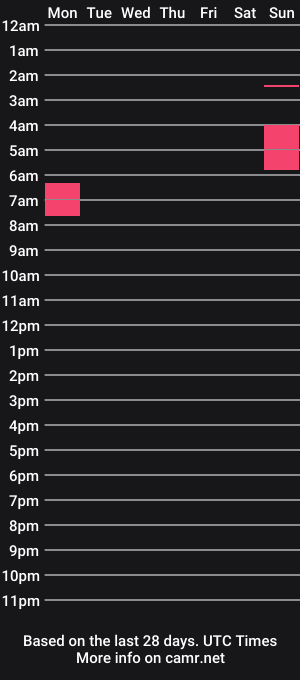 cam show schedule of sissyevablanc