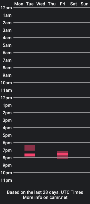 cam show schedule of sissylovesin