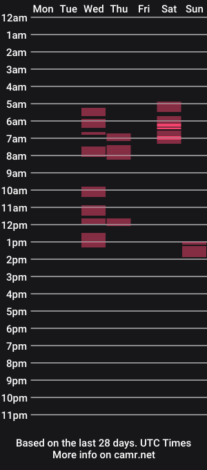 cam show schedule of sissymarika