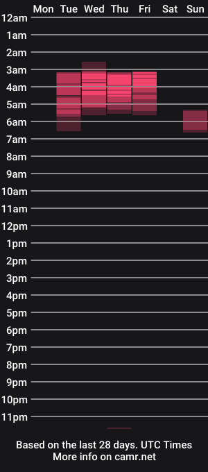 cam show schedule of sissymissyxdress