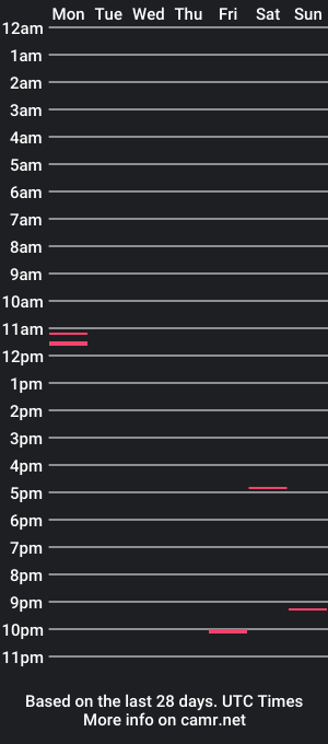 cam show schedule of sissyp