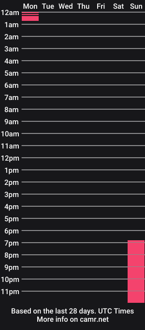 cam show schedule of sissyriann