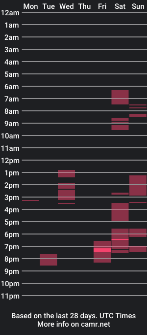 cam show schedule of sissyslavepetra