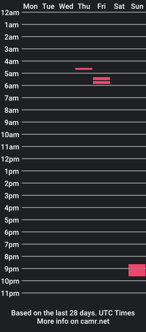 cam show schedule of sissysloot9000