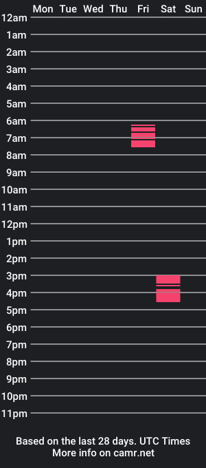 cam show schedule of sissyslut0202