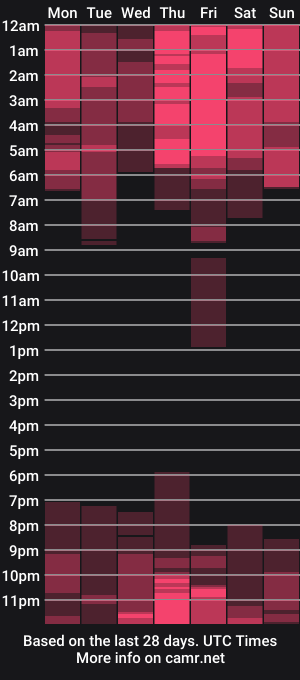 cam show schedule of sissyslutamy420