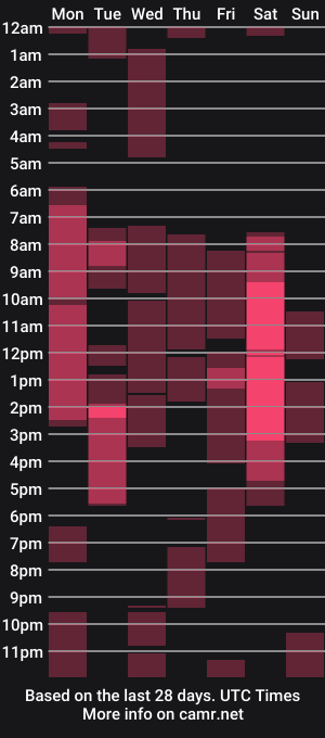 cam show schedule of sissysubden
