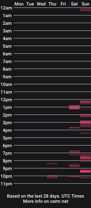 cam show schedule of sissywanker
