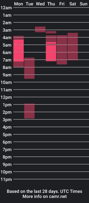 cam show schedule of sistoned