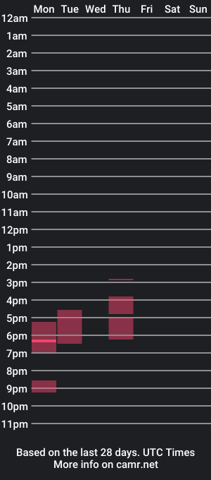 cam show schedule of sisyphus90