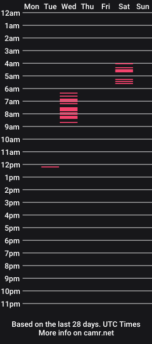 cam show schedule of sithlordslut