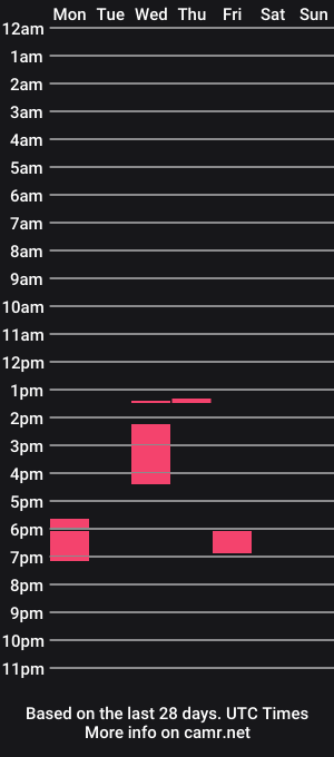cam show schedule of sitonmyfacemeowww