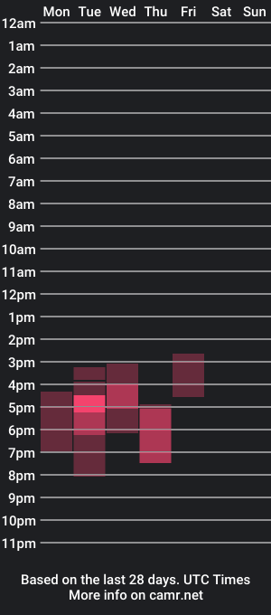 cam show schedule of sitonmyfaceye