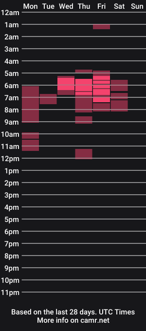 cam show schedule of sity002_