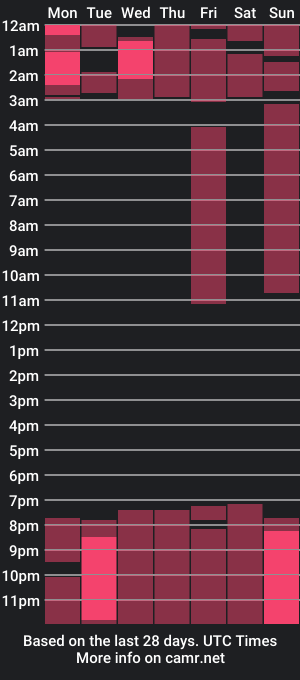 cam show schedule of six_god_