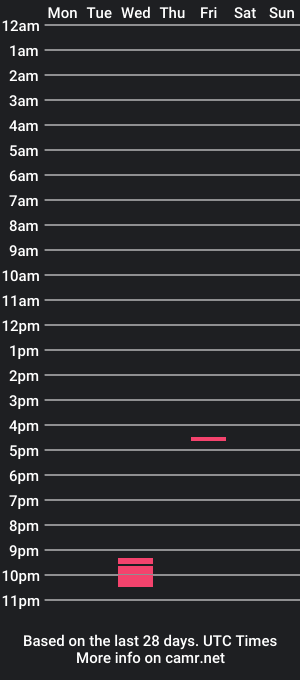 cam show schedule of sixelaando