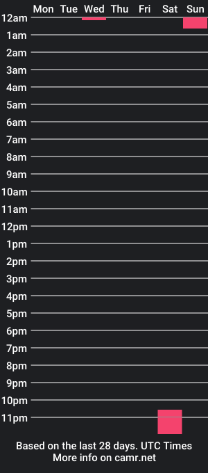 cam show schedule of sixinchesfullyloaded