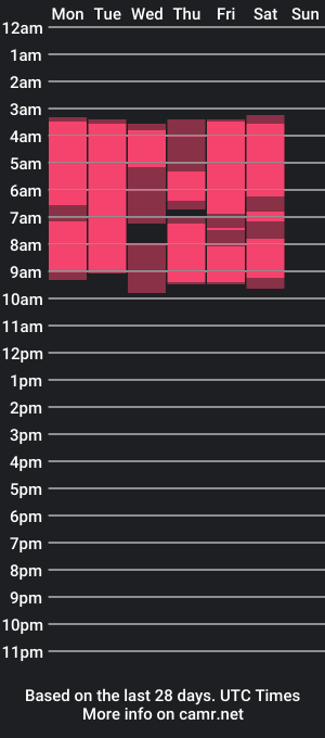 cam show schedule of siyaragray